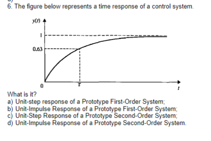 6. The figure below represents a time response of a control system.
y(r)
0.63
What is it?
a) Unit-step response of a Prototype First-Order System;
b) Unit-Impulse Response of a Prototype First-Order System;
c) Unit-Step Response of a Prototype Second-Order System;
d) Unit-Impulse Response of a Prototype Second-Order System.
