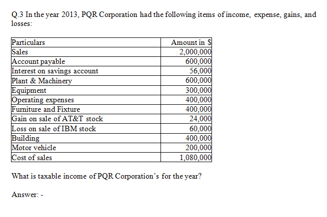 Q.3 In the year 2013, PQR Corporation had the following items of income, expense, gains, and
losses:
Particulars
Sales
Account payable
Interest on savings account
Plant & Machinery
Equipment
Operating expenses
Fumiture and Fixture
Gain on sale of AT&T stock
Loss on sale of IBM stock
Building
Motor vehicle
Cost of sales
Amount in S
2,000,000
600,000
56,000
600,000
300,000
400,000
400,000
24,000
60,000
400,000
200,000
1,080,000
What is taxable income of PQR Corporation's for the year?
Answer: -
