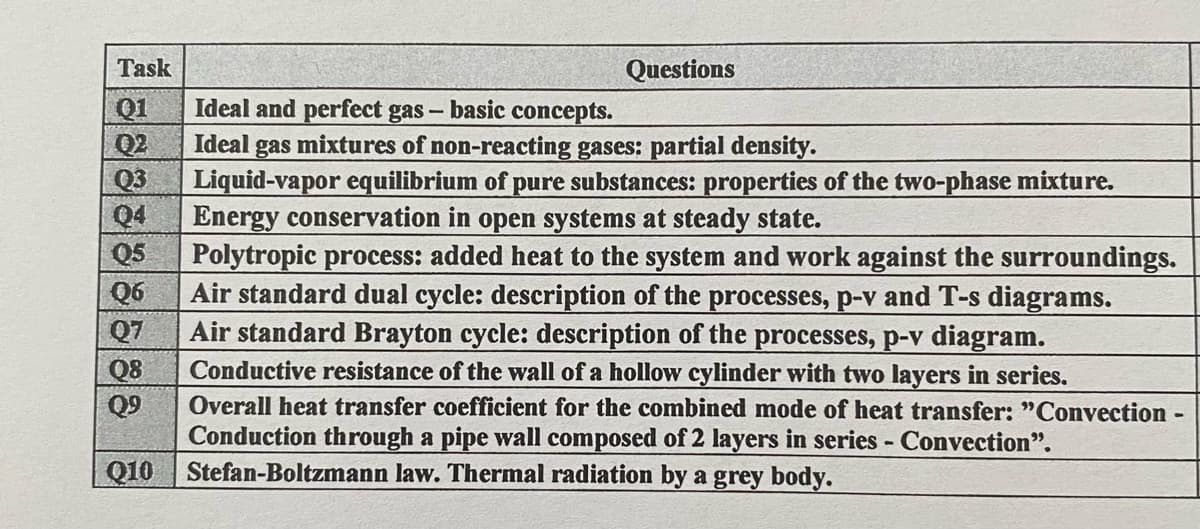 Task
01
Q2
03
Q4
Q5
Q6
Q7
Q8
Q9
Q10
Ideal and perfect gas - basic concepts.
Questions
Ideal I gas mixtures of non-reacting gases: partial density.
Liquid-vapor equilibrium of pure substances: properties of the two-phase mixture.
Energy conservation in open systems at steady state.
Polytropic process: added heat to the system and work against the surroundings.
Air standard dual cycle: description of the processes, p-v and T-s diagrams.
Air standard Brayton cycle: description of the processes, p-v diagram.
Conductive resistance of the wall of a hollow cylinder with two layers in series.
Overall heat transfer coefficient for the combined mode of heat transfer: "Convection
Conduction through a pipe wall composed of 2 layers in series - Convection".
Stefan-Boltzmann law. Thermal radiation by a grey body.