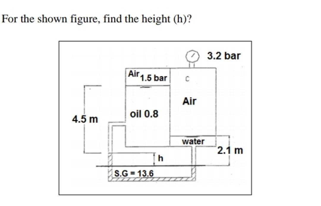 For the shown figure, find the height (h)?
Air 1.5 bar
oil 0.8
4.5 m
L
S.G= 13.6
C
Air
water
3.2 bar
2.1 m