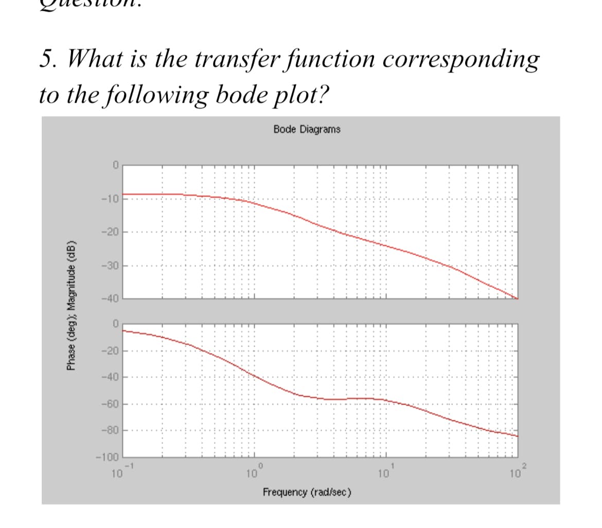 5. What is the transfer function corresponding
to the following bode plot?
Phase (deg); Magnitude (dB)
0
-10
-20
-30
-40
-20
-40
-60
-80
-100
10
-1
10
0
Bode Diagrams
Frequency (rad/sec)
10¹
10
2