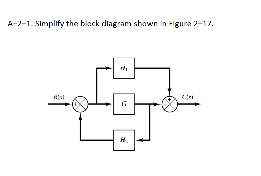 A-2-1. Simplify the block diagram shown in Figure 2–17.
R(s)
+
H₁
G
H₂
(+
+
C(s)