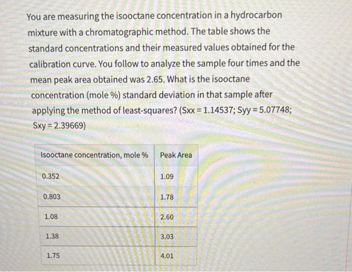 You are measuring the isooctane concentration in a hydrocarbon
mixture with a chromatographic method. The table shows the
standard concentrations and their measured values obtained for the
calibration curve. You follow to analyze the sample four times and the
mean peak area obtained was 2.65. What is the isooctane
concentration (mole %) standard deviation in that sample after
applying the method of least-squares? (Sxx = 1.14537; Syy = 5.07748;
Sxy=2.39669)
Isooctane concentration, mole %
0.352
0.803
1.08
1.38
1.75
Peak Area
1.09
1.78
2.60
3.03
4.01