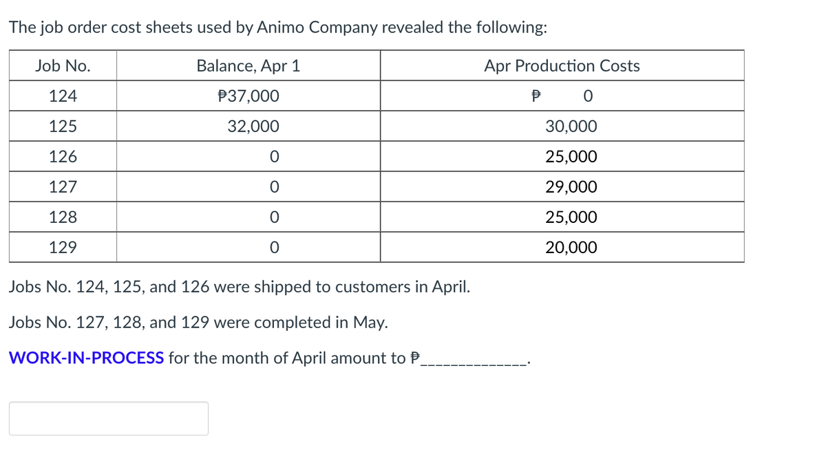 The job order cost sheets used by Animo Company revealed the following:
Job No.
Balance, Apr 1
124
$37,000
125
32,000
126
0
127
0
128
129
0
Jobs No. 124, 125, and 126 were shipped to customers in April.
Jobs No. 127, 128, and 129 were completed in May.
WORK-IN-PROCESS for the month of April amount to P
Apr Production Costs
P 0
30,000
25,000
29,000
25,000
20,000