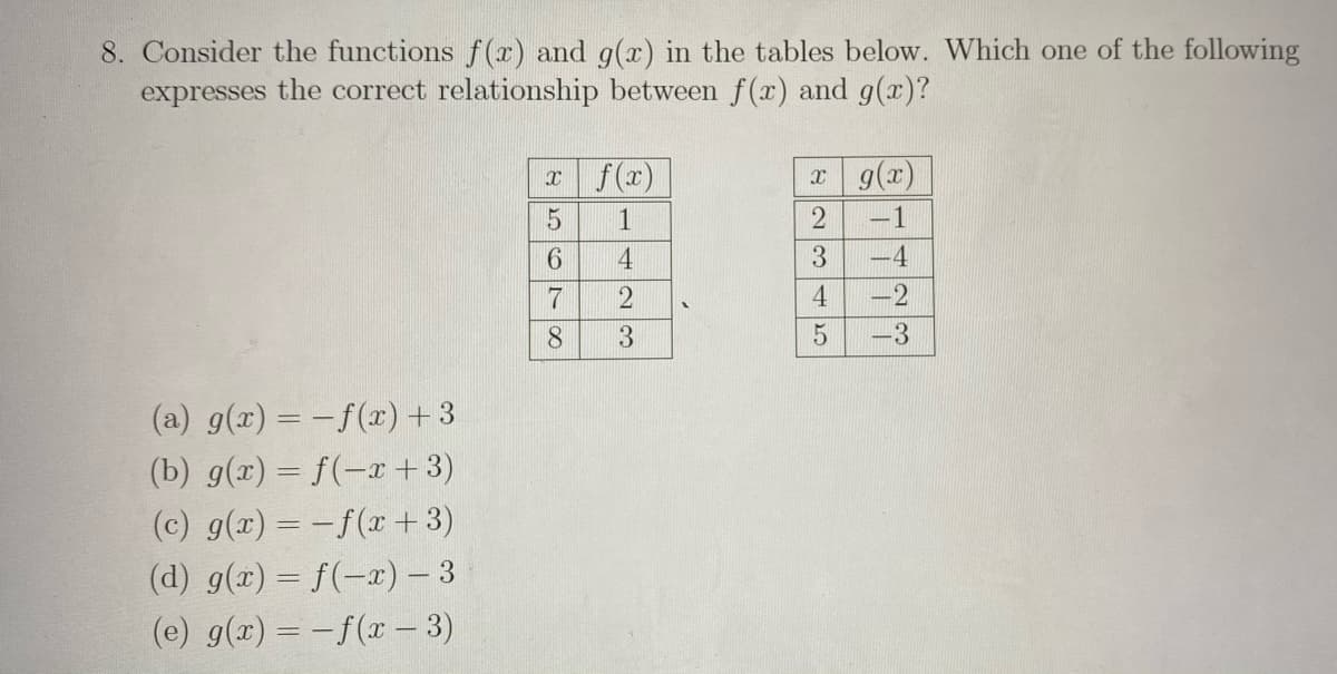 8. Consider the functions f(r) and g(x) in the tables below. Which one of the following
expresses the correct relationship between f(x) and g(x)?
f(x)
xg(x)
1
-1
4
-4
-2
8.
-3
(a) g(x) = -f(x)+ 3
(b) g(x) = f(-x +3)
(c) g(x) = -f(x + 3)
(d) g(x) = f(-x) – 3
(e) g(x) = -f(x – 3)
2345
