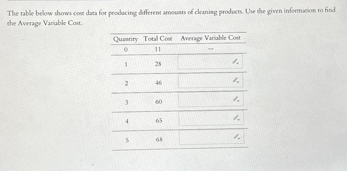 The table below shows cost data for producing different amounts of cleaning products. Use the given information to find
the Average Variable Cost.
Quantity Total Cost Average Variable Cost
11
1
2
فيا
4
5
28
46
60
65
68
4.
4.
1.