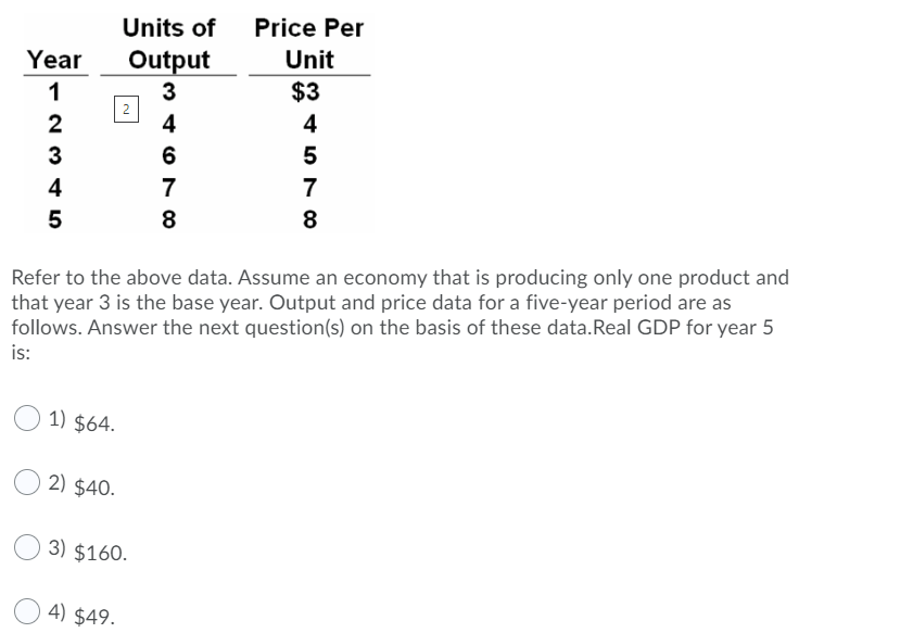 Units of
Price Per
Year
Output
Unit
1
3
$3
2
2
4
4
3
6
4
7
7
8
8
Refer to the above data. Assume an economy that is producing only one product and
that year 3 is the base year. Output and price data for a five-year period are as
follows. Answer the next question(s) on the basis of these data.Real GDP for year 5
is:
1) $64.
2) $40.
3) $160.
4) $49.
