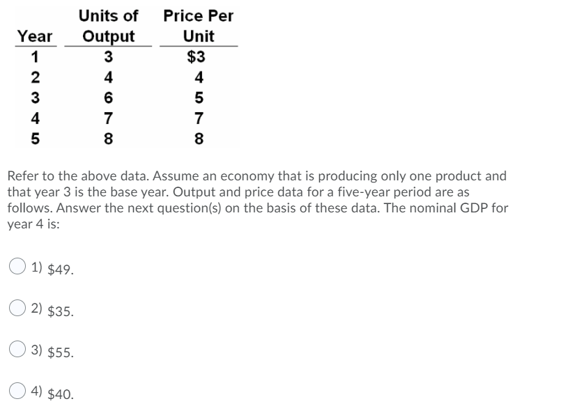 Units of
Price Per
Unit
Output
3
Year
$3
4
4
6
5
7
7
Refer to the above data. Assume an economy that is producing only one product and
that year 3 is the base year. Output and price data for a five-year period are as
follows. Answer the next question(s) on the basis of these data. The nominal GDP for
year 4 is:
1) $49.
2) $35.
3) $55.
4) $40.
12 3 45
