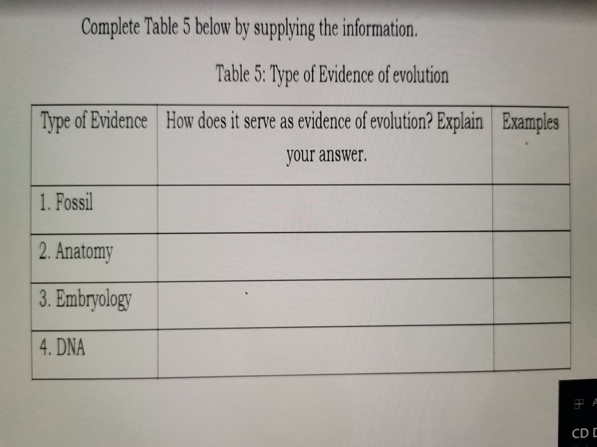 Complete Table 5 below by supplying the information.
Table 5: Type of Evidence of evolution
Type of Evidence How does it serve as evidence of evolution? Explain Examples
your answer.
1. Fossil
2. Anatomy
3. Embryology
4. DNA
CD [
