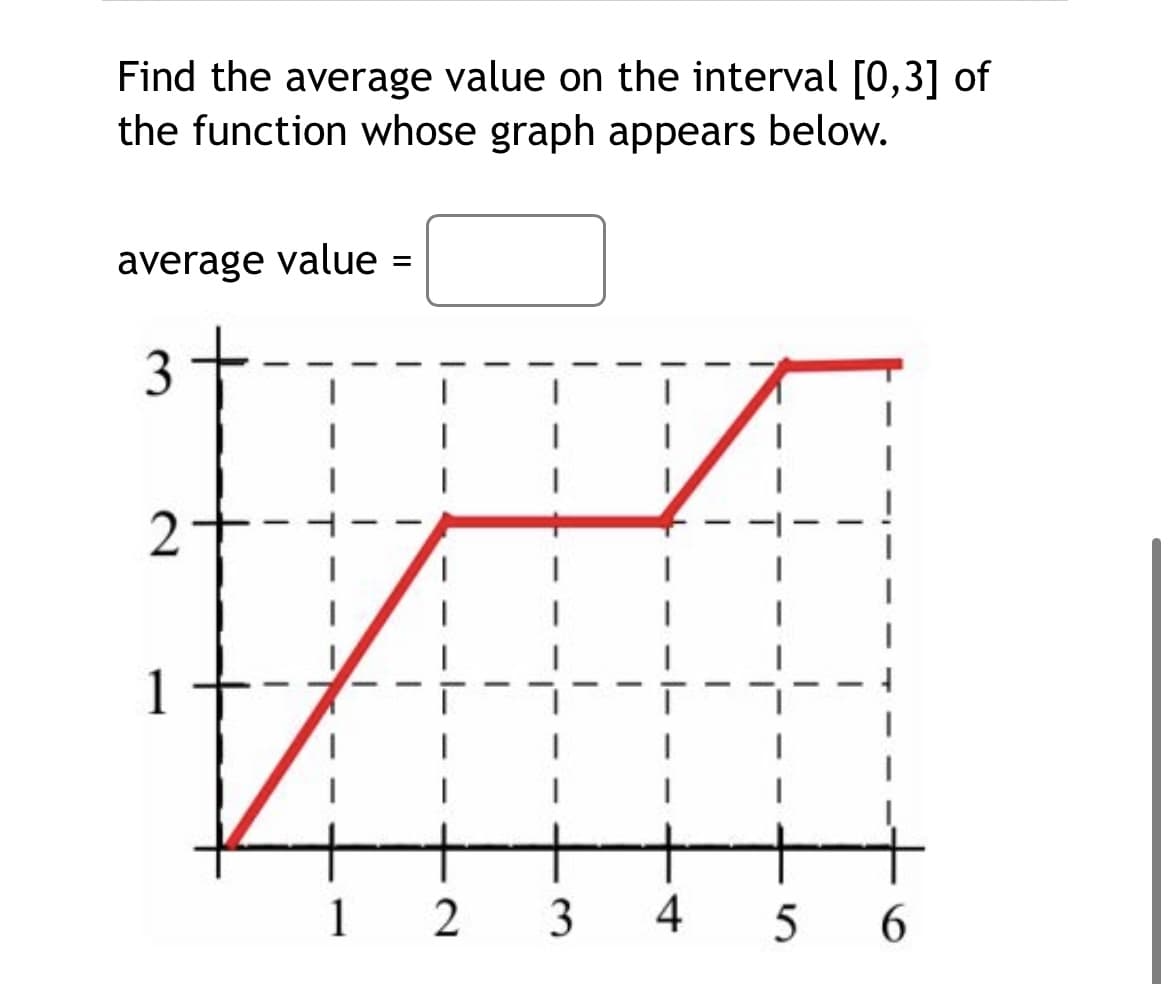 Find the average value on the interval [0,3] of
the function whose graph appears below.
average value =
2
1
2 3 4
5 6
