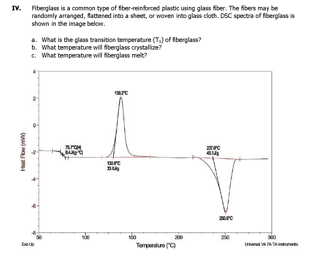 Fiberglass is a common type of fiber-reinforced plastic using glass fiber. The fibers may be
randomly arranged, flattened into a sheet, or woven into glass cloth. DSC spectra of fiberglass is
shown in the image below.
IV.
a. What is the glass transition temperature (T,) of fiberglass?
b. What temperature will fiberglass crystallize?
c. What temperature will fiberglass melt?
4
138.2°C
2-
0-
75.7 CH
237.0°C
45.1Jg
the
130.0°C
33.0g
-6-
250.6°C
-8
50
150
200
100
250
300
Exo Up
Temperature ("C)
Universal V4.TATA Instruments
Heat Flow (mW)
