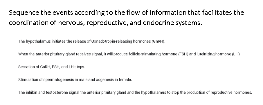 Sequence the events according to the flow of information that facilitates the
coordination of nervous, reproductive, and endocrine systems.
The hypothalamus initiates the release of Gonadotropin-releasing hormones (GNRH).
When the anterior pituitary gland receives signal, it will produce follicle-stimulating hormone (FSH) and luteinizing hormone (LH).
Secretion of GnRH, FSH, and LH stops.
Stimulation of spermatogenesis in male and oogenesis in female.
The inhibin and testosterone signal the anterior pituitary gland and the hypothalamus to stop the production of reproductive hormones.
