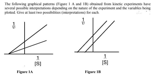 The following graphical patterns (Figure 1 A and 1B) obtained from kinetic experiments have
several possible interpretations depending on the nature of the experiment and the variables being
plotted. Give at least two possibilities (interpretations) for each.
1
[S]
[S]
Figure 1A
Figure 1B
