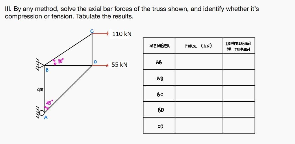 III. By any method, solve the axial bar forces of the truss shown, and identify whether it's
compression or tension. Tabulate the results.
→ 110 kN
MEMBER
COMPRESSION
OR TENSIDN
FORCE (KN)
30°
55 kN
AB
AO
4m
6C
45°
B0
Co
