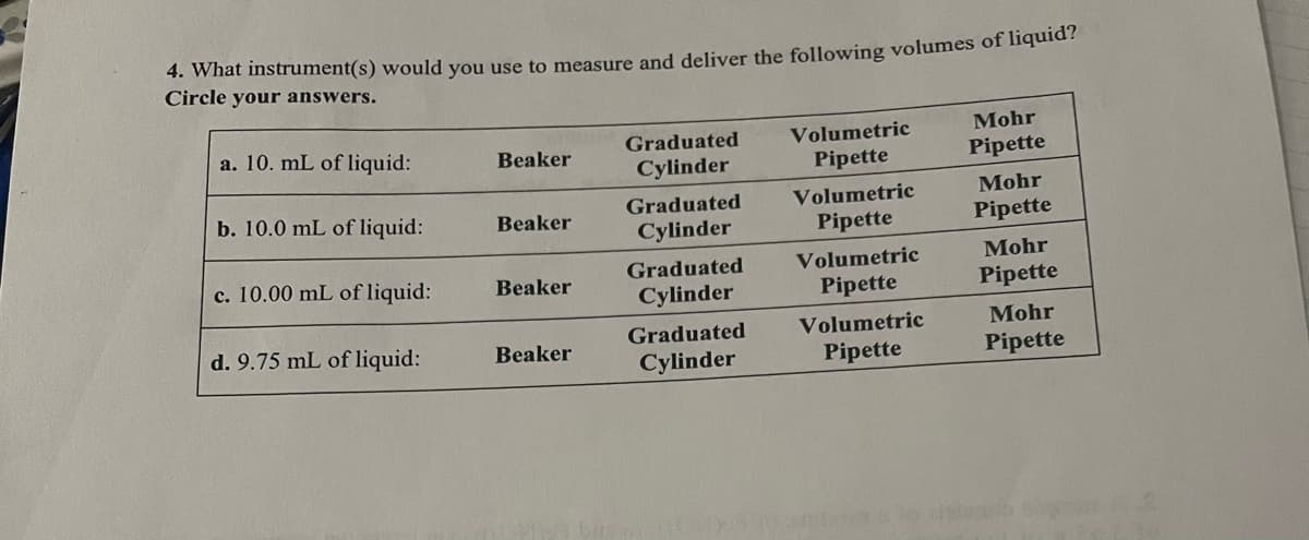 4. What instrument(s) would you use to measure and deliver the following volumes of liquid?
Circle your answers.
a. 10. mL of liquid:
b. 10.0 mL of liquid:
c. 10.00 mL of liquid:
d. 9.75 mL of liquid:
Beaker
Beaker
Beaker
Beaker
Graduated
Cylinder
Graduated
Cylinder
Graduated
Cylinder
Graduated
Cylinder
Volumetric
Pipette
Volumetric
Pipette
Volumetric
Pipette
Volumetric
Pipette
Mohr
Pipette
Mohr
Pipette
Mohr
Pipette
Mohr
Pipette