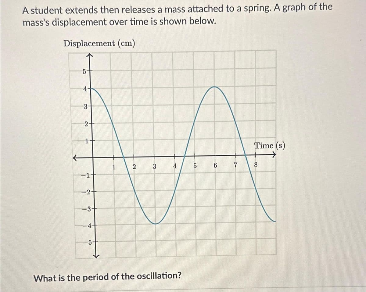 A student extends then releases a mass attached to a spring. A graph of the
mass's displacement over time is shown below.
Displacement (cm)
←
5
4
3+
2+
1+
-14
-2-
-3
-4+
-5-
1
2
3
4
What is the period of the oscillation?
5 6 7
Time (s)
8