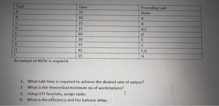 Task
A
B
C
D
E
F
G
H
1
An output of 40/hr is required.
Time
35
40
25
15
60
30
35
45
15
3.
Using LOT heuristic, assign tasks.
4. What is the efficiency and the balance delay.
Preceding task
None
A
A
B,C
D
E
C
1. What takt time is required to achieve the desired rate of output?
2. What is the theoretical minimum no of workstations?
I
F,G
H