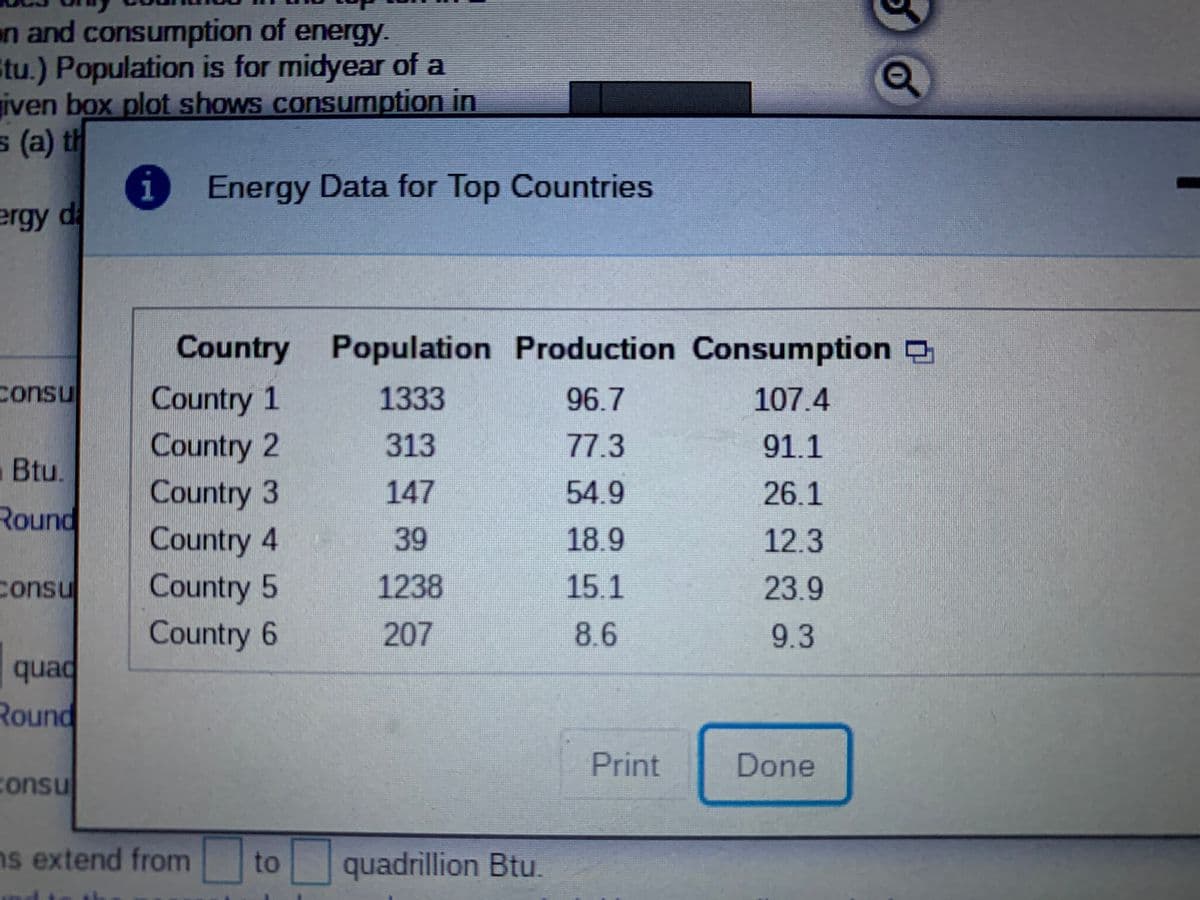 on and consumption of energy.
tu.) Population is for midyear of a
iven box plot shows consumption in
s (a) th
1
i Energy Data for Top Countries
ergy d
Country Population Production Consumption
9
consu
Country 1
Country 2
Country 3
1333
96.7
107.4
313
77.3
91.1
Btu.
147
54.9
26.1
Round
Country 4
Country 5
Country 6
39
18.9
12.3
consu
1238
15.1
23.9
207
8.6
9.3
quad
Round
Print
Done
consu
ns extend from
to
quadrillion Btu.
nd

