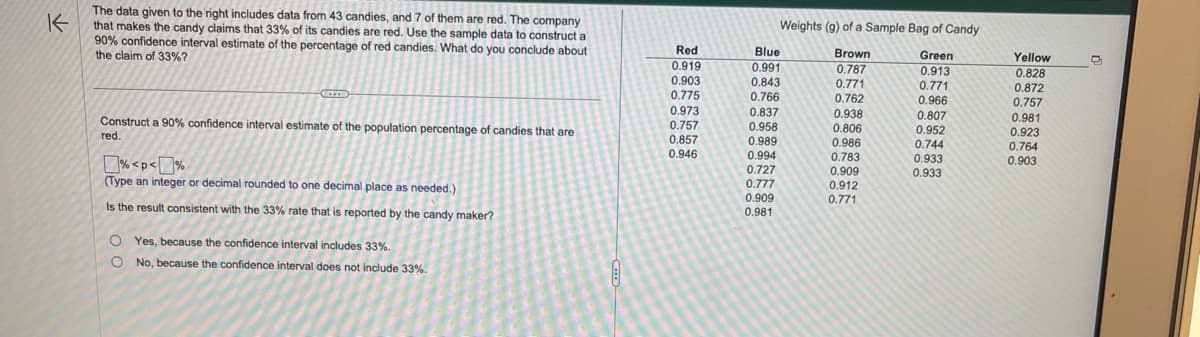 K
The data given to the right includes data from 43 candies, and 7 of them are red. The company
that makes the candy claims that 33% of its candies are red. Use the sample data to construct a
90% confidence interval estimate of the percentage of red candies. What do you conclude about
the claim of 33%?
COL
Construct a 90% confidence interval estimate of the population percentage of candies that are
red.
%<p<%
(Type an integer or decimal rounded to one decimal place as needed.)
Is the result consistent with the 33% rate that is reported by the candy maker?
OYes, because the confidence interval includes 33%.
O
No, because the confidence interval does not include 33%.
Red
0.919
0.903
0.775
0.973
0.757
0.857
0.946
Weights (g) of a Sample Bag of Candy
Brown
Green
0.787
0.913
0.771
0.771
0.762
0.966
0.938
0.806
0.986
0.783
0.909
0.912
0.771
Blue
0.991
0.843
0.766
0.837
0.958
0.989
0.994
0.727
0.777
0.909
0.981
0.807
0.952
0.744
0.933
0.933
Yellow
0.828
0.872
0.757
0.981
0.923
0.764
0.903