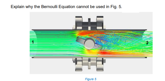Explain why the Bernoulli Equation cannot be used in Fig. 5.
Figure 5
