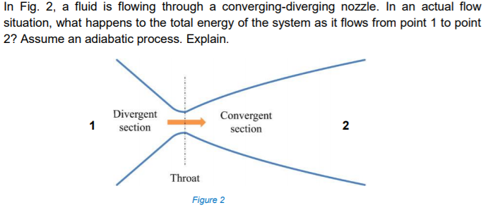 In Fig. 2, a fluid is flowing through a converging-diverging nozzle. In an actual flow
situation, what happens to the total energy of the system as it flows from point 1 to point
2? Assume an adiabatic process. Explain.
Divergent
1
Convergent
section
section
Throat
Figure 2
2.
