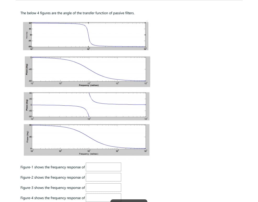 The below 4 figures are the angle of the transfer function of passive filters.
90
Phase (deg)
45
-45-
00
-90
10
-45
-90
Phase (deg)
10¹
90
45
-45
-90L
10²
90
10
10²
10
10³
Frequency (rad/sec)
10¹
10²
Frequency (rad/sec)
Figure-1 shows the frequency response of
Figure-2 shows the frequency response of
Figure-3 shows the frequency response of
Figure-4 shows the frequency response of
10
10
10
10