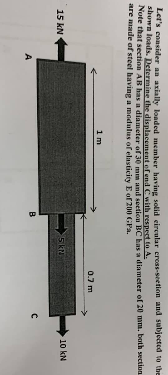 Let's consider an axially loaded member having solid circular cross-section and subjected to the
shown loads. Determine the displacement of end C with respect to A.
Note that section AB has a diameter of 30 mm and section BC has a diameter of 20 mm. both section
are made of steel having a modulus of elasticity E of 200 GPa.
15 kN
A
1 m
B
5 kN
0.7 m
C
10 kN
