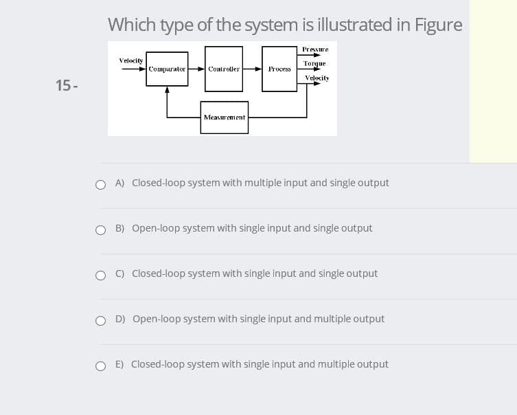 Which type of the system is illustrated in Figure
Pressiure
Velocity
Torque
Comparator
Controller
Process
Velocity
15-
Мeasmement
O A) Closed-loop system with multiple input and single output
B) Open-loop system with single input and single output
C) Closed-loop system with single input and single output
O D) Open-loop system with single input and multiple output
E) Closed-loop system with single input and multiple output

