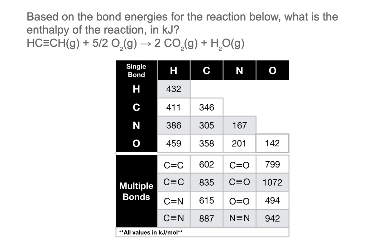 Based on the bond energies for the reaction below, what is the
enthalpy of the reaction, in kJ?
HC=CH(g) + 5/2 O,(g) → 2 CO,(g) + H,O(g)
Single
Bond
H
C
ZO
N
Multiple
Bonds
H C
432
411 346
386 305 167
459
358
201
C=0 799
NO
**All values in kJ/mol**
142
C=C 602
C=C 835 C=O1072
C=N 615
C=N 887
O=O 494
N=N 942
