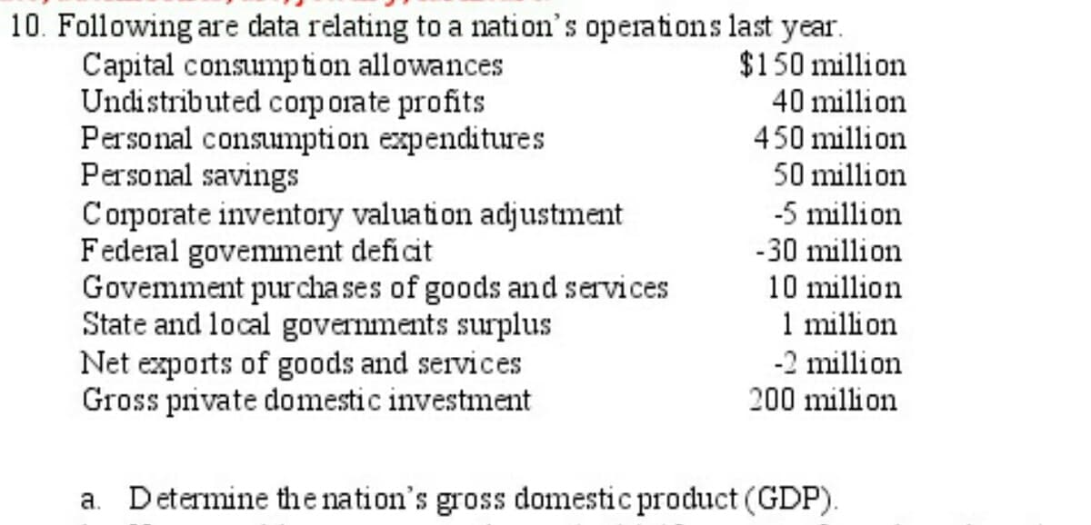 10. Following are data relating to a nation's operations last year.
Capital consumption allowances
Undistributed corporate profits
Personal consumption expenditures
Personal savings
Corporate inventory valuation adjustment
Federal govemment deficit
Govemment purchases of goods and services
State and local governments surplus
Net exports of goods and services
Gross private domestic investment
$150 million
40 million
450 million
50 million
-5 million
-30 million
10 million
1 million
-2 million
200 million
a. Determine the nation's gross domestic product (GDP).