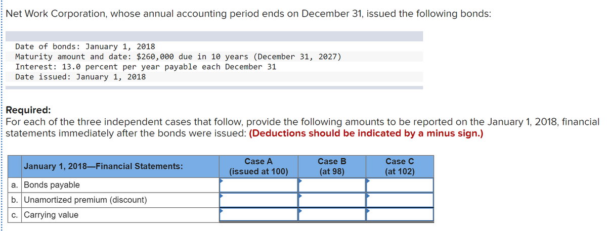 Net Work Corporation, whose annual accounting period ends on December 31, issued the following bonds:
Date of bonds: January 1, 2018
Maturity amount and date: $260,000 due in 10 years (December 31, 2027)
Interest: 13.0 percent per year payable each December 31
Date issued: January 1, 2018
Required:
For each of the three independent cases that follow, provide the following amounts to be reported on the January 1, 2018, financial
statements immediately after the bonds were issued: (Deductions should be indicated by a minus sign.)
Case A
Case B
Case C
January 1, 2018–Financial Statements:
(issued at 100)
(at 98)
(at 102)
a. Bonds payable
b. Unamortized premium (discount)
c. Carrying value
