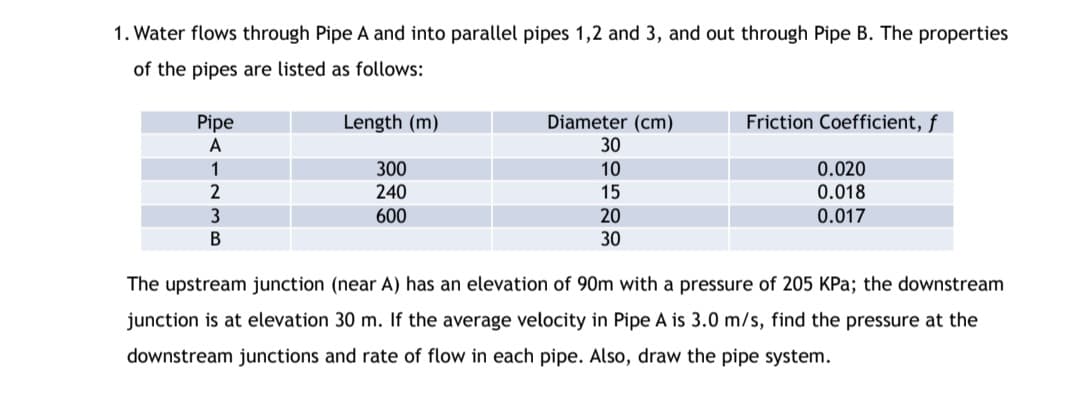1. Water flows through Pipe A and into parallel pipes 1,2 and 3, and out through Pipe B. The properties
of the pipes are listed as follows:
Pipe
Length (m)
Diameter (cm)
30
Friction Coefficient, f
A
1
300
10
0.020
240
600
2
15
0.018
3
20
0.017
В
30
The upstream junction (near A) has an elevation of 90m with a pressure of 205 KPa; the downstream
junction is at elevation 30 m. If the average velocity in Pipe A is 3.0 m/s, find the pressure at the
downstream junctions and rate of flow in each pipe. Also, draw the pipe system.
