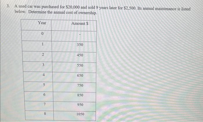 3. A used car was purchased for $20,000 and sold 9 years later for $2,500. Its annual maintenance is listed
below. Determine the annual cost of ownership.
Year
0
1
N
3
4
6
7
8
Amount $
350
450
550
650
750
850
950
1050