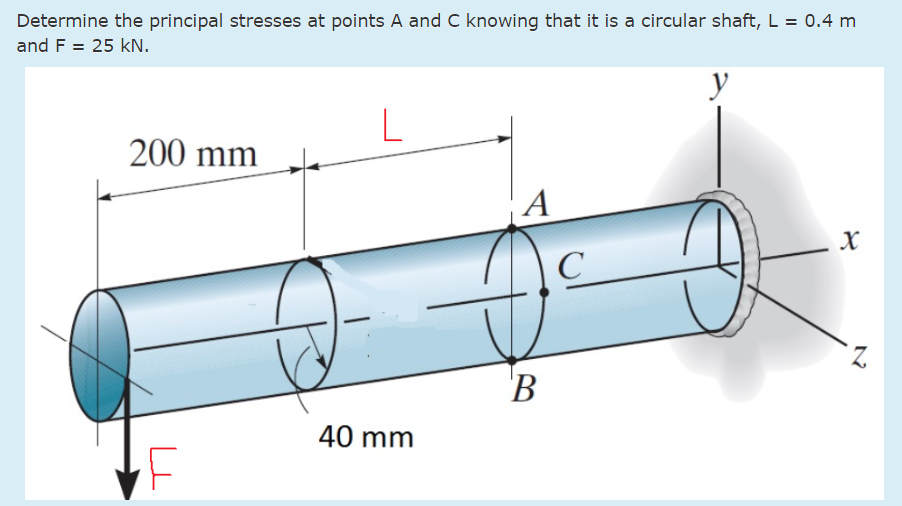 Determine the principal stresses at points A and C knowing that it is a circular shaft, L = 0.4 m
and F = 25 kN.
L
200 mm
A
C
B
40 mm
F
y
X
Z