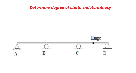 Determine degree of static indeterminacy
Hinge
A
В
C
D
