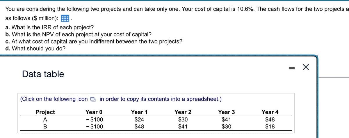 You are considering the following two projects and can take only one. Your cost of capital is 10.6%. The cash flows for the two projects a
as follows ($ million):
a. What is the IRR of each project?
b. What is the NPV of each project at your cost of capital?
c. At what cost of capital are you indifferent between the two projects?
d. What should you do?
Data table
(Click on the following icon in order to copy its contents into a spreadsheet.)
Project
Year 0
Year 1
Year 2
A
- $100
$24
$30
B
- $100
$48
$41
Year 3
$41
$30
Year 4
$48
$18
—
X