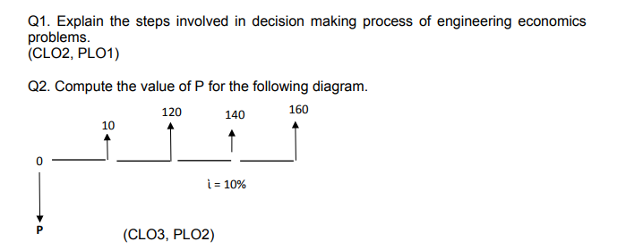 Q1. Explain the steps involved in decision making process of engineering economics
problems.
(CLO2, PLO1)
Q2. Compute the value of P for the following diagram.
120
160
140
10
i = 10%
(CLO3, PLO2)
P

