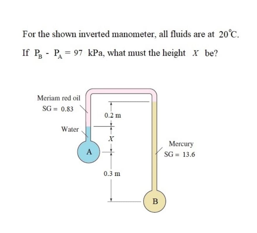 For the shown inverted manometer, all fluids are at 20°C.
If P, - P = 97 kPa, what must the height X be?
Meriam red oil
SG = 0.83
0.2 m
Water
Mercury
A
SG = 13.6
0.3 m
B

