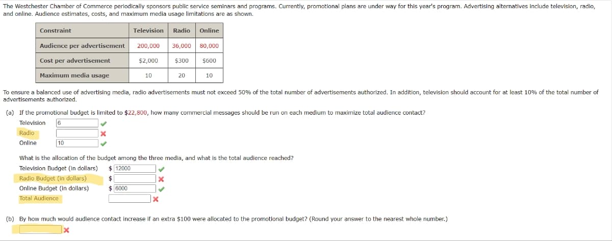 The Westchester Chamber of Commerce periodically sponsors public service seminars and programs. Currently, promotional plans are under way for this year's program. Advertising alternatives include television, radio,
and online. Audience estimates, costs, and maximum media usage limitations are as shown.
Constraint
Audience per advertisement
Cost per advertisement
Maximum media usage
Television Radio Online
200,000 36,000 80,000
$2,000
$300 $600
10
20
10
To ensure a balanced use of advertising media, radio advertisements must not exceed 50% of the total number of advertisements authorized. In addition, television should account for at least 10% of the total number of
advertisements authorized.
(a) If the promotional budget is limited to $22,800, how many commercial messages should be run on each medium to maximize total audience contact?
Television
Radio
Online
6
10
What is the allocation of the budget among the three media, and what is the total audience reached?
Television Budget (in dollars)
Radio Budget (in dollars)
Online Budget (in dollars)
Total Audience
$12000
6000
(b) By how much would audience contact increase if an extra $100 were allocated to the promotional budget? (Round your answer to the nearest whole number.)