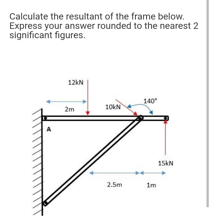 Calculate the resultant of the frame below.
Express your answer rounded to the nearest 2
significant figures.
12kN
140°
10kN
2m
A
15KN
2.5m
1m
