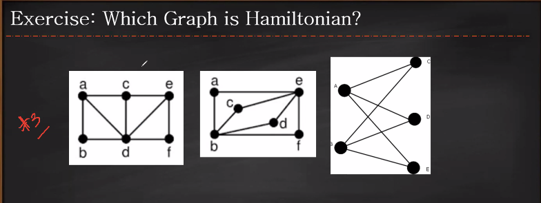 Exercise: Which Graph is Hamiltonian?
#3
a
b
C
d
e
a
b
(D
e
D