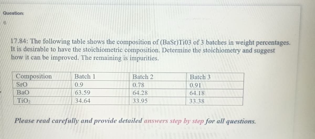 Question:
6
17.84: The following table shows the composition of (BaSr)Ti03 of 3 batches in weight percentages.
It is desirable to have the stoichiometric composition. Determine the stoichiometry and suggest
how it can be improved. The remaining is impurities.
Composition
SrO
BaO
TiO2
Batch 1
0.9
63.59
34.64
Please read carefully and prov
Batch 2
0.78
64.28
33.95
detailed an
Batch 3
0.91
64.18
33.38
wers step by step for all questions.