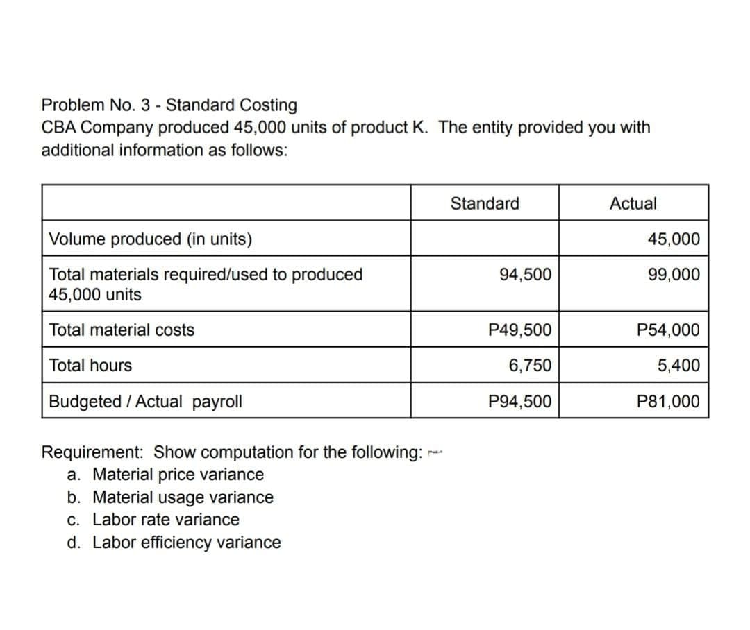 Problem No. 3 - Standard Costing
CBA Company produced 45,000 units of product K. The entity provided you with
additional information as follows:
Standard
Actual
Volume produced (in units)
45,000
Total materials required/used to produced
45,000 units
94,500
99,000
Total material costs
P49,500
P54,000
Total hours
6,750
5,400
Budgeted / Actual payroll
P94,500
P81,000
Requirement: Show computation for the following: -
a. Material price variance
b. Material usage variance
c. Labor rate variance
d. Labor efficiency variance
