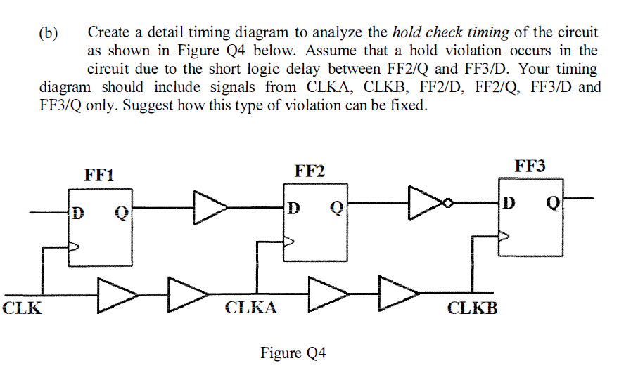 Create a detail timing diagram to analyze the hold check timing of the circuit
as shown in Figure Q4 below. Assume that a hold violation occurs in the
circuit due to the short logic delay between FF2/Q and FF3/D. Your timing
diagram should include signals from CLKA, CLKB, FF2/D, FF2/Q, FF3/D and
(b)
FF3/Q only. Suggest how this type of violation can be fixed.
FF2
FF3
FF1
Q
CLK
CLKA
CLKB
Figure Q4

