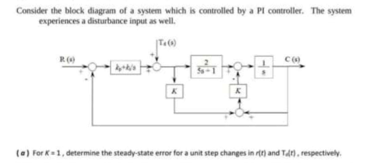 Consider the block diagram of a system which is controlled by a PI controller. The system
experiences a disturbance input as well.
R ()
(a) For K=1, determine the steady-state error for a unit step changes in rt) and Tft), respectively.
