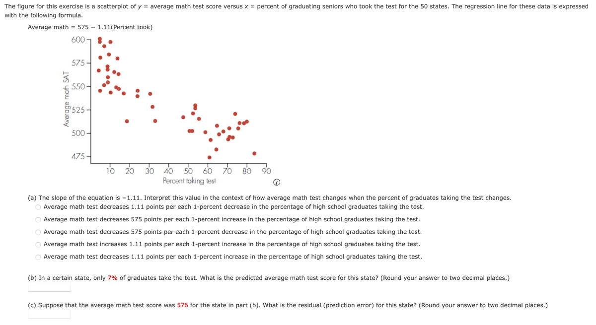 The figure for this exercise is a scatterplot of y
with the following formula.
Average math =
575
600
Average math SAT
575.
550
$525.
500-
-
=
1.11(Percent took)
average math test score versus x = percent of graduating seniors who took the test for the 50 states. The regression line for these data is expressed
475
10 20
30
40 50 60 70 80
Percent taking test
90
(a) The slope of the equation is -1.11. Interpret this value in the context of how average math test changes when the percent of graduates taking the test changes.
Average math test decreases 1.11 points per each 1-percent decrease in the percentage of high school graduates taking the test.
Average math test decreases 575 points per each 1-percent increase in the percentage of high school graduates taking the test.
Average math test decreases 575 points per each 1-percent decrease in the percentage of high school graduates taking the test.
Average math test increases 1.11 points per each 1-percent increase in the percentage of high school graduates taking the test.
Average math test decreases 1.11 points per each 1-percent increase in the percentage of high school graduates taking the test.
O O O O
(b) In a certain state, only 7% of graduates take the test. What is the predicted average math test score for this state? (Round your answer to two decimal places.)
(c) Suppose that the average math test score was 576 for the state in part (b). What is the residual (prediction error) for this state? (Round your answer to two decimal places.)