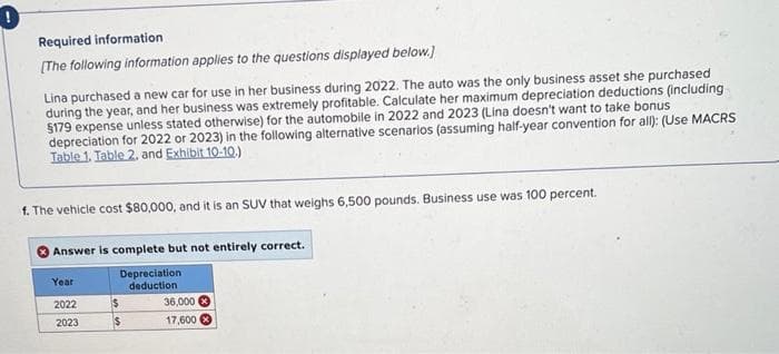 Required information
[The following information applies to the questions displayed below.]
Lina purchased a new car for use in her business during 2022. The auto was the only business asset she purchased
during the year, and her business was extremely profitable. Calculate her maximum depreciation deductions (including
$179 expense unless stated otherwise) for the automobile in 2022 and 2023 (Lina doesn't want to take bonus
depreciation for 2022 or 2023) in the following alternative scenarios (assuming half-year convention for all): (Use MACRS
Table 1. Table 2. and Exhibit 10-10.)
f. The vehicle cost $80,000, and it is an SUV that weighs 6,500 pounds. Business use was 100 percent.
Answer is complete but not entirely correct.
Depreciation
deduction
Year
2022
2023
$
$
36,000
17,600
