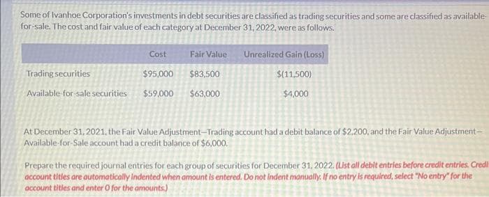 Some of Ivanhoe Corporation's investments in debt securities are classified as trading securities and some are classified as available
for-sale. The cost and fair value of each category at December 31, 2022, were as follows.
Trading securities
Available-for-sale securities
Cost
Fair Value
$95,000
$83,500
$59,000 $63,000
Unrealized Gain (Loss)
$(11,500)
$4,000
At December 31, 2021, the Fair Value Adjustment-Trading account had a debit balance of $2,200, and the Fair Value Adjustment-
Available-for-Sale account had a credit balance of $6,000.
Prepare the required journal entries for each group of securities for December 31, 2022. (List all debit entries before credit entries. Credit
account titles are automatically indented when amount is entered. Do not indent manually. If no entry is required, select "No entry" for the
account titles and enter O for the amounts)