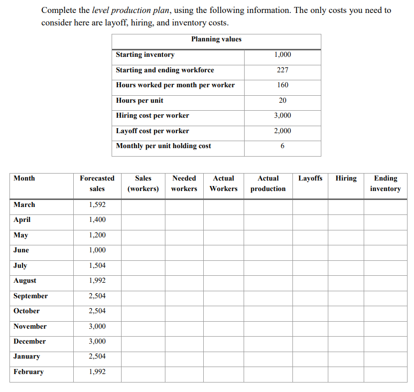 Complete the level production plan, using the following information. The only costs you need to
consider here are layoff, hiring, and inventory costs.
Planning values
Starting inventory
1,000
Starting and ending workforce
227
Hours worked per month per worker
160
Hours per unit
20
Hiring cost per worker
3,000
Layoff cost per worker
2,000
Monthly per unit holding cost
6
Month
Actual Layoffs Hiring
production
Ending
inventory
March
April
May
June
July
August
September
October
November
December
January
February
Forecasted
sales
1,592
1,400
1,200
1,000
1,504
1,992
2,504
2,504
3,000
3,000
2,504
1,992
Sales
Needed Actual
(workers) workers Workers