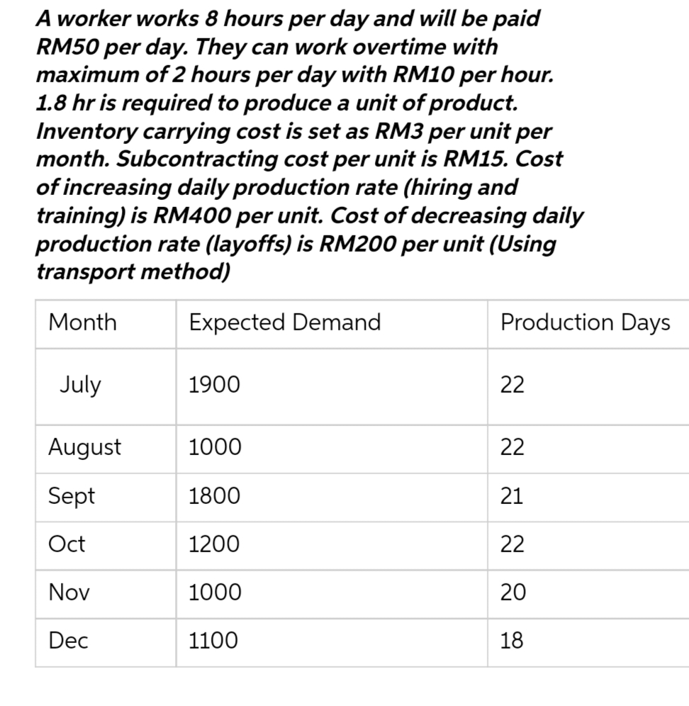 A worker works 8 hours per day and will be paid
RM50 per day. They can work overtime with
maximum of 2 hours per day with RM10 per hour.
1.8 hr is required to produce a unit of product.
Inventory carrying cost is set as RM3 per unit per
month. Subcontracting cost per unit is RM15. Cost
of increasing daily production rate (hiring and
training) is RM400 per unit. Cost of decreasing daily
production rate (layoffs) is RM200 per unit (Using
transport method)
Month
Expected Demand
July
1900
August
1000
Sept
1800
Oct
1200
Nov
1000
Dec
1100
Production Days
22
22
21
22
20
18